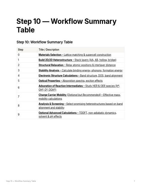 step_summary_table