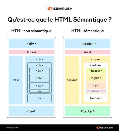 schéma flux PSD vers HTML semantique