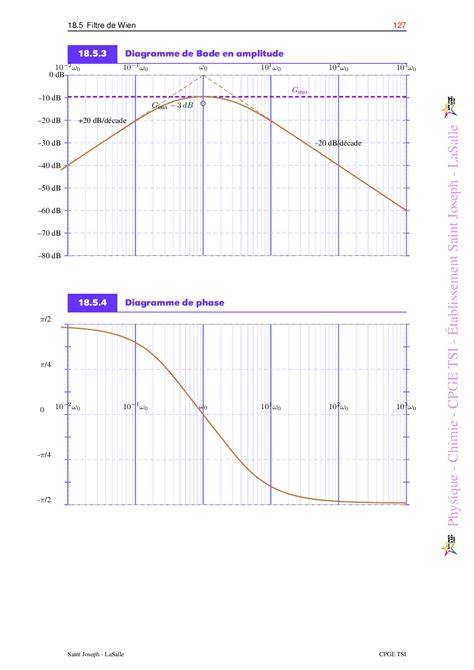 diagramme gestion calques et filtres