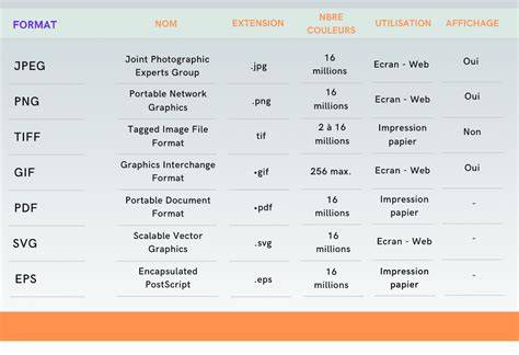 Guide visuel des formats vectoriels courants