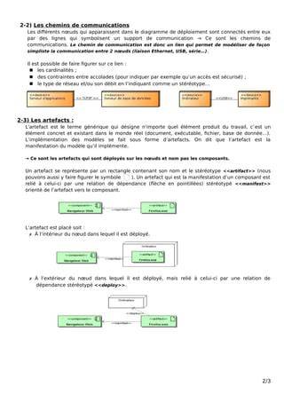 diagramme des chemins et nœuds dInkscape