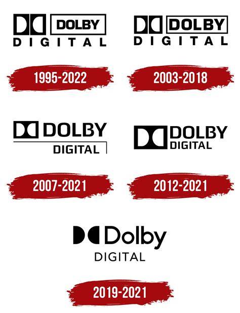 graphiques_codec_dolby_hors_ligne