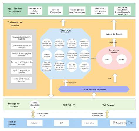 schéma flux gestion aperçus et cache pour LR