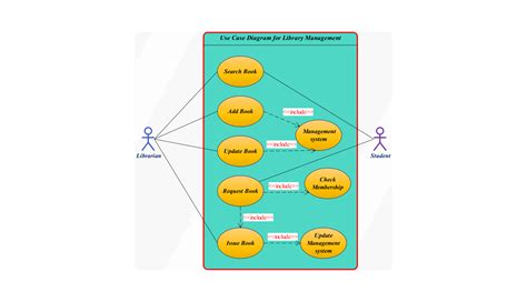 diagramme-croquis-organisation-bibliotheques