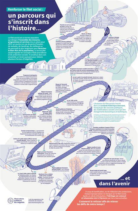 infographie histoire et photomontage temporel