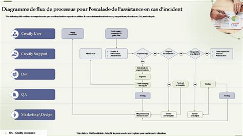 diagramme de flux processus suppression arrière-plan