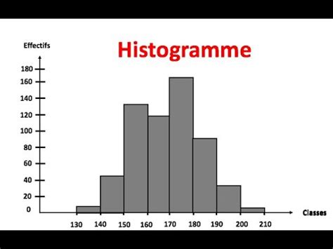 diagramme histogramme exposition