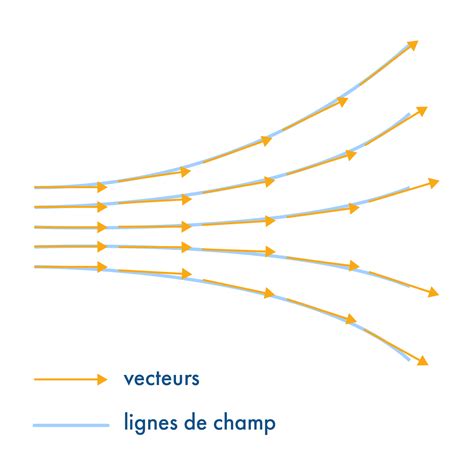 Schéma de tracé vectoriel et points d’ancrage