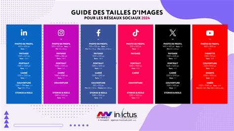 Gamme de dimensions pour réseaux sociaux et formats 16:9 et 1:1