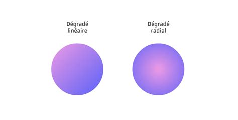 schéma de dégradé linéaire et radial