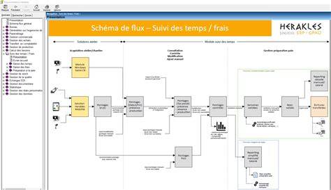 diagramme flux ON1 Photo RAW modules