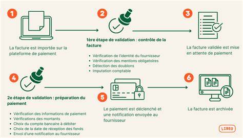 schéma de flux de vérification des informations