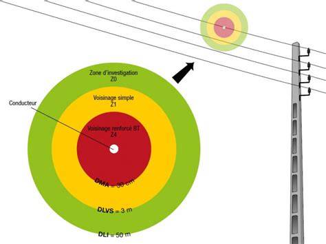 Diagramme Pi d'une ligne électrique