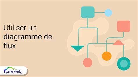 illustration diagramme flux de résolution des erreurs InDesign