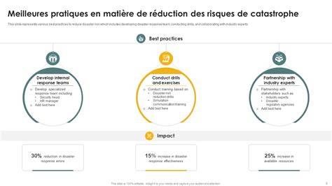 Graphique récapitulatif des options de réduction des tracés