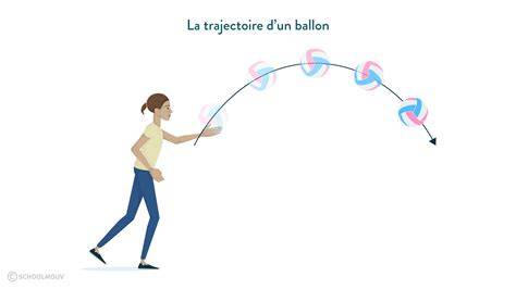 Schéma de contrainte de trajectoire et chemin de caméra