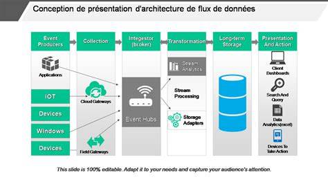 Graphique architecture hardware et flux 3d max
