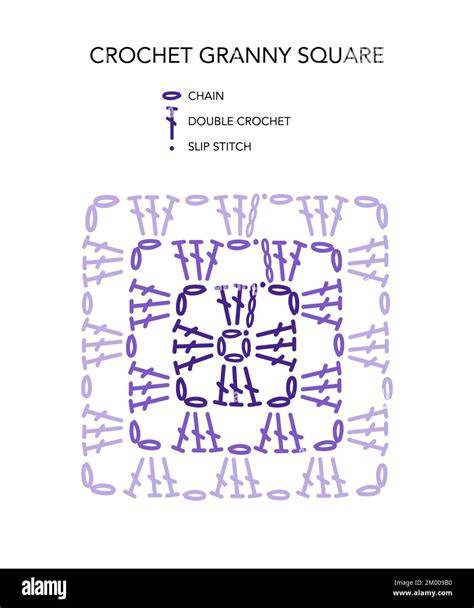 diagramme de motif granny square crochet