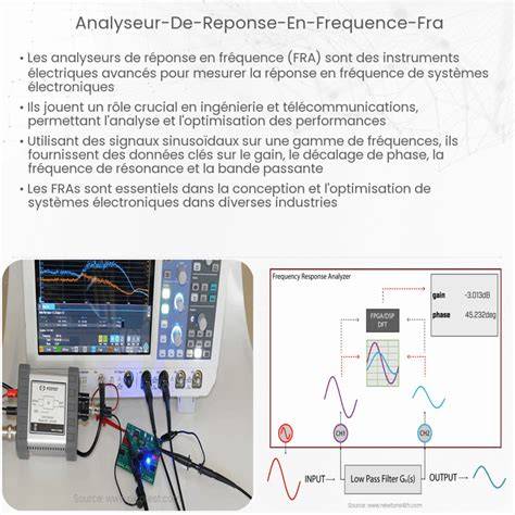 diagramme-frequence-ips