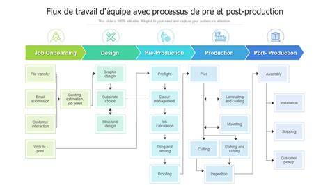 campagnes de LUTs et flux de travail pour drone