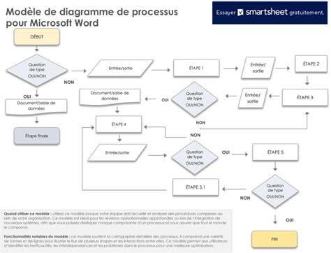 diagramme flux apprentissage Photoshop