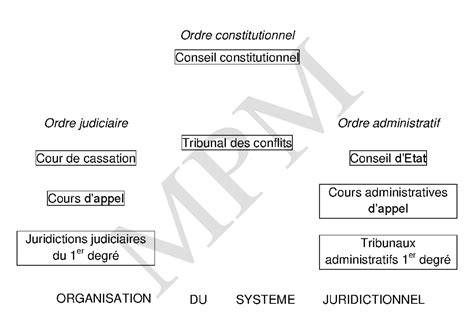 schéma organisation interface XnView