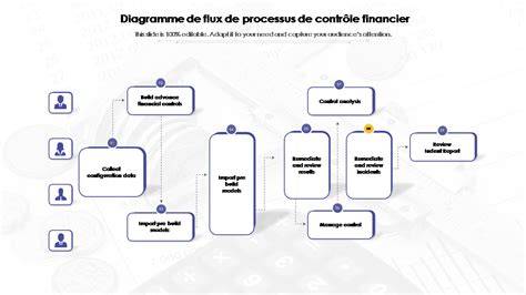 schéma du flux de conception Canva