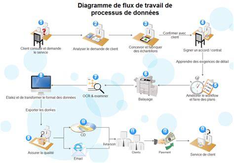 Flux de travail typique PowerDirector