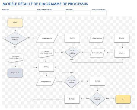 Diagramme de flux du processus de scan et reconstruction 3D