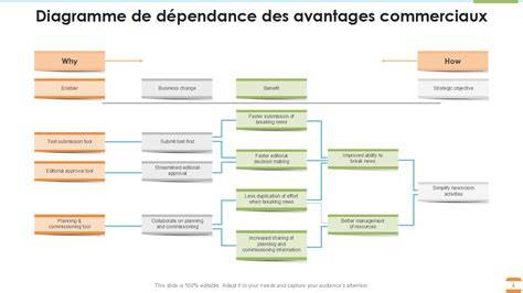 diagramme des dépendances AMTlib et Encore
