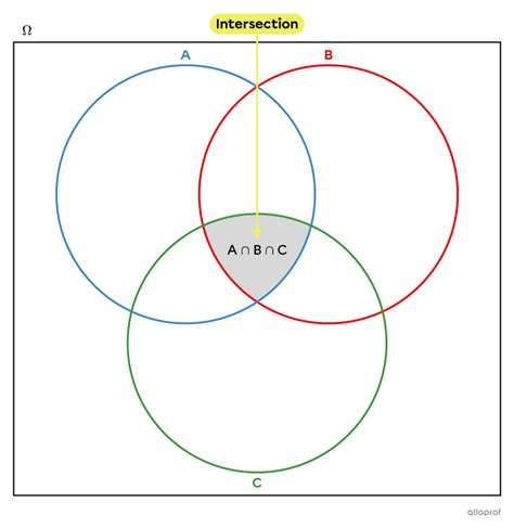 diagramme_biseau_intersection_c4d