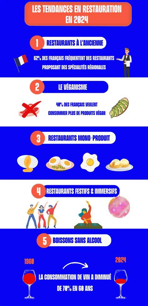 infographie tendances traiteur durable