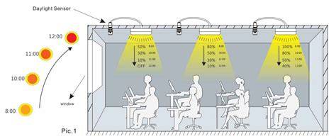 éclairage soleil daylight system