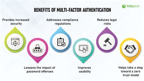 schéma_comparatif_authentification_factors