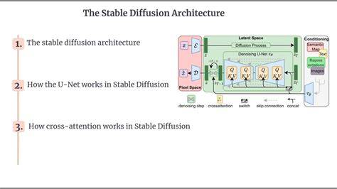 Infographie: architecture et versions de Stable Diffusion 3