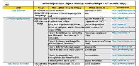Tableau récapitulatif des niveaux de licence et des usages