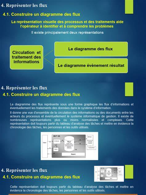 Diagramme des flux détourage Photoshop → InDesign