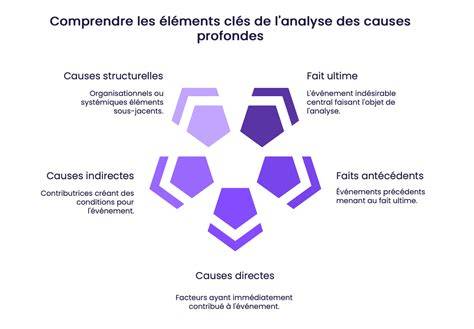 schéma des causes potentielles de non-reconnaissance USB