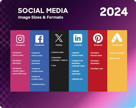 Graphique format social media guidance