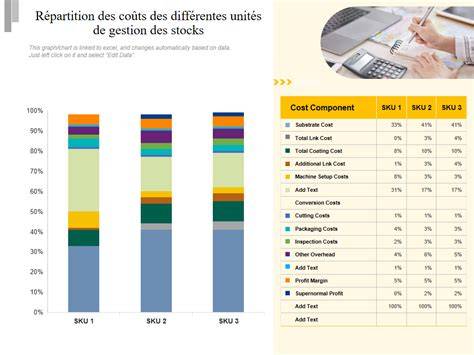 schéma de répartition des coûts de scraping