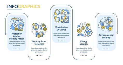 infographie flux de protection PSD et coûts