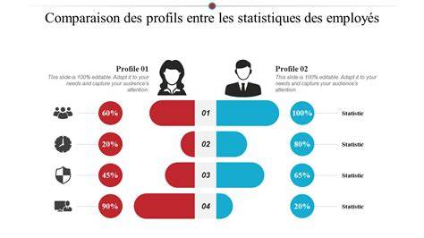 graphique comparaison profils presets