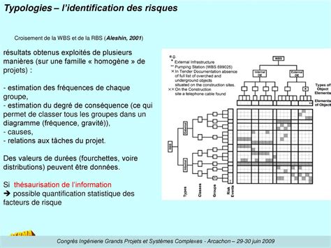 diagramme des typologies des prétentions