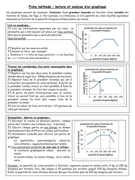 analyse graphique des masques et calques