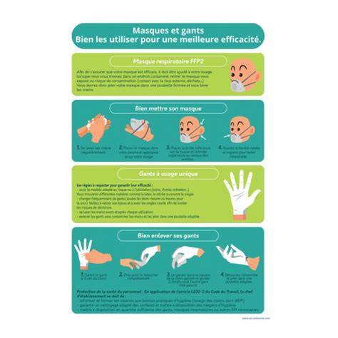 bonnes pratiques masques et calques