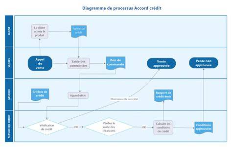 diagramme_cadrage_automatique_final_cut