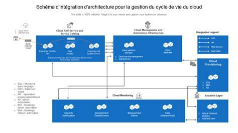 diagramme flux integration creative cloud