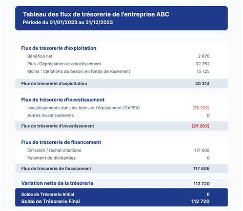 Exemples de flux CAO vers GLB et optimisation
