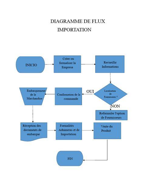 diagramme flux importation images InDesign