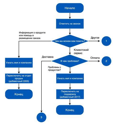 Схема работы Push-подобного плагина